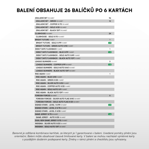 Retail box fotbalových kartiček SportZoo Chance Liga 2025/26 - 1.série