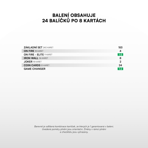 Retail box fotbalových kartiček SportZoo Chance Liga 2025/26 Duel