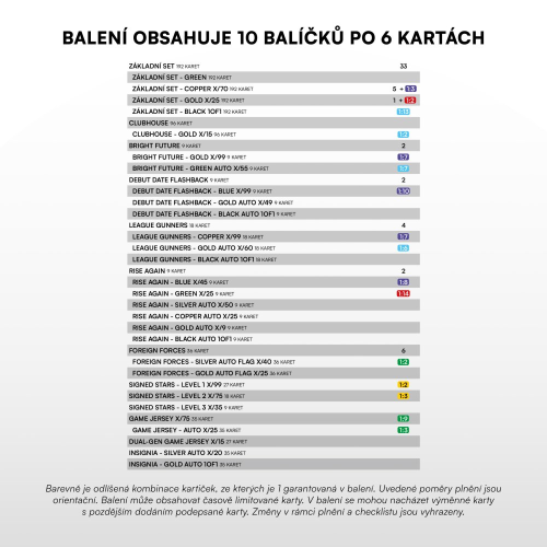 Hobby box fotbalových kartiček SportZoo Chance Liga 2025/26 - 1.série